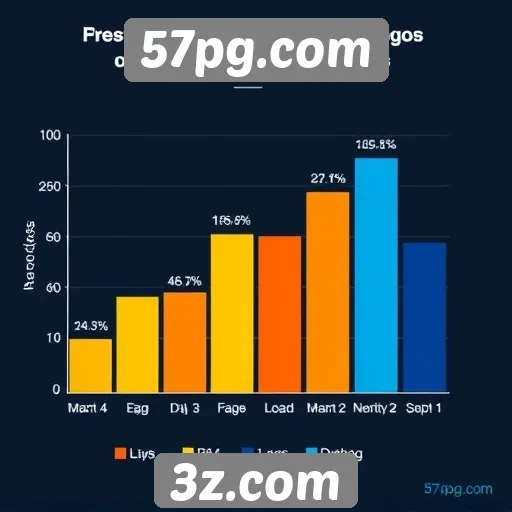Estatísticas de jogadores ativos no 57pg.com